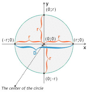 radius of a circle geometry