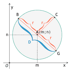 Illustration of the circle