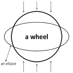 An ellipse